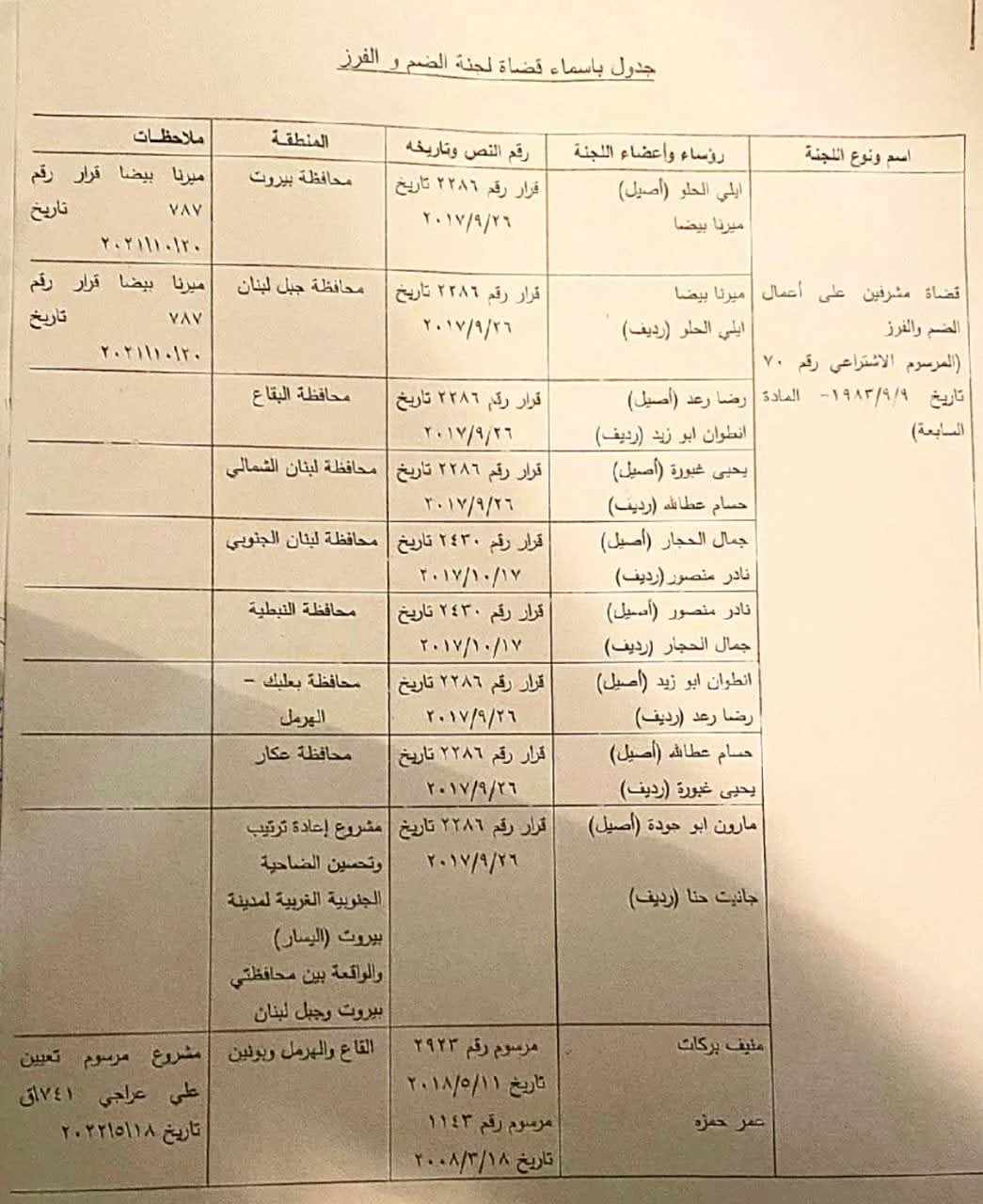 قاضٍ متقاعد يُمرّر مشروعاً بملايين الأمتار دون اعتمادات - الجزء الأول